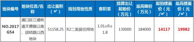 bsport体育全国261个城市房价排名出炉！南京排到第八……(图4)