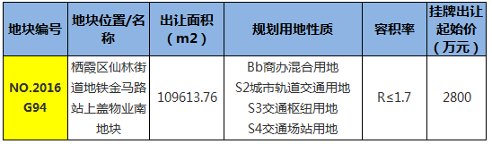 bsport体育全国261个城市房价排名出炉！南京排到第八……(图8)