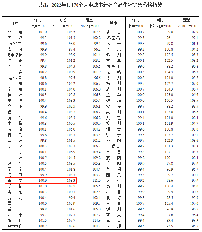 重庆楼市最新全景图：一文看完240个楼盘、8大房价梯队龙八国际！(图1)