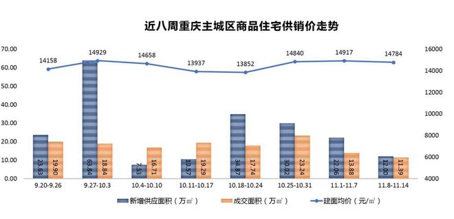 龙八国际最新数据！重庆房价涨幅在全国的排名变化很微妙(图4)