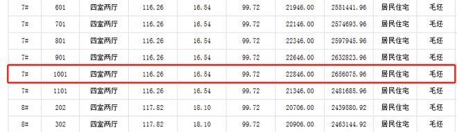 龙八国际备案价14万+！合肥2大纯新盘即将开盘！地铁、学区(图1)