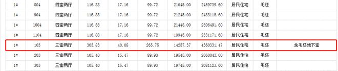 龙八国际备案价14万+！合肥2大纯新盘即将开盘！地铁、学区(图2)