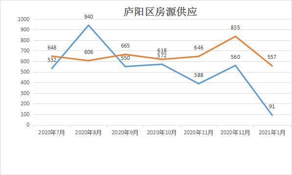 龙八国际备案价14万+！合肥2大纯新盘即将开盘！地铁、学区(图5)