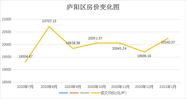 龙八国际备案价14万+！合肥2大纯新盘即将开盘！地铁、学区(图6)