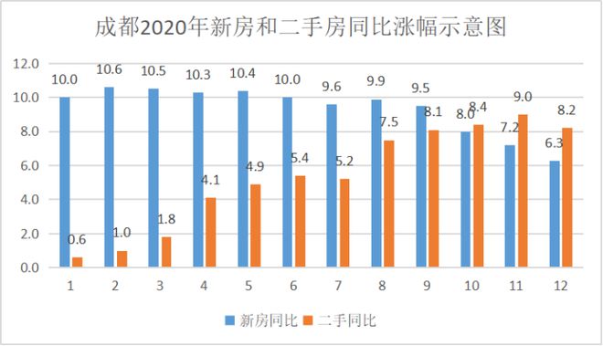 “冰冻”龙八国际二手房(图1)