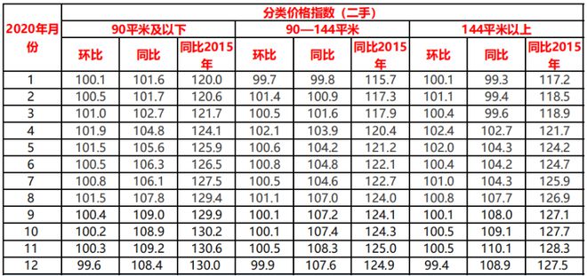 “冰冻”龙八国际二手房(图4)