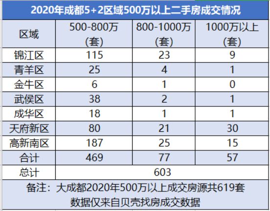 “冰冻”龙八国际二手房(图5)