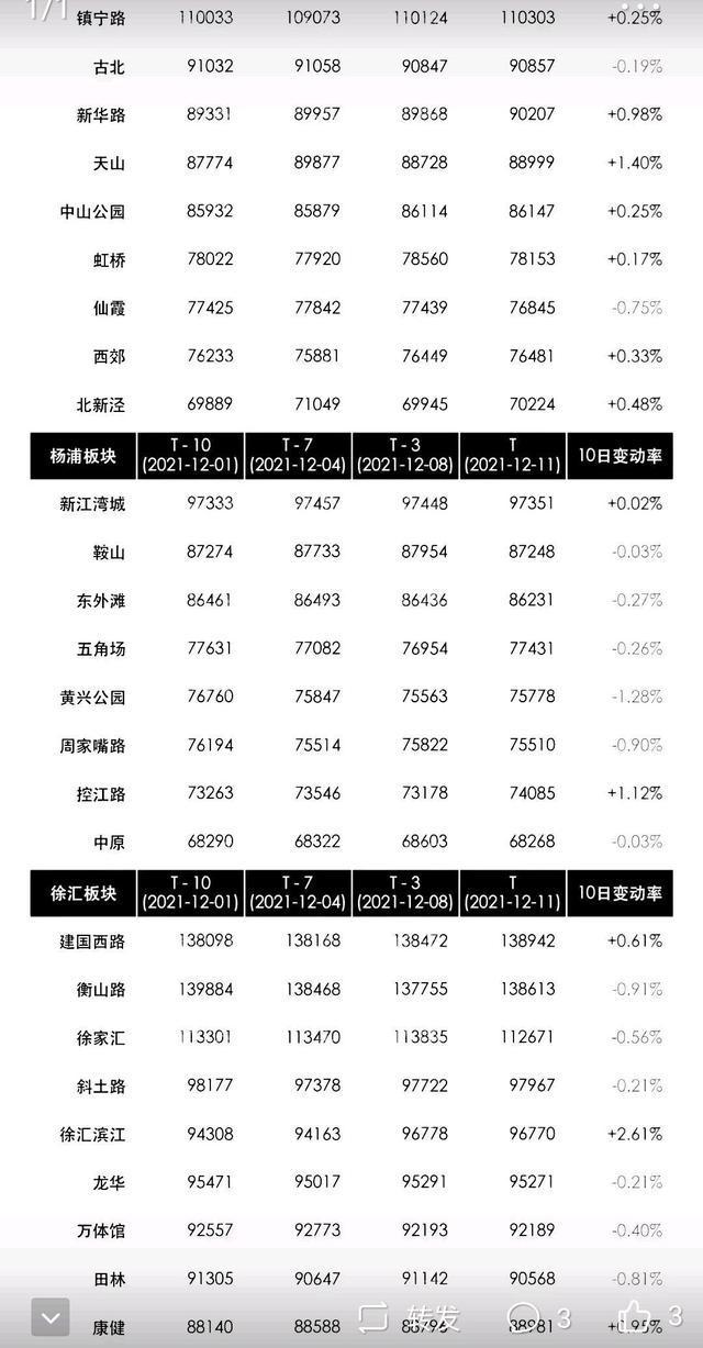 上海：房价龙八国际有多贵可以看上海16座城区房价分布(图2)