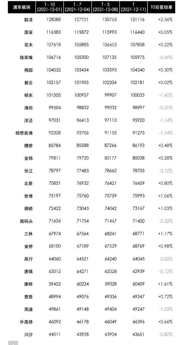 上海：房价龙八国际有多贵可以看上海16座城区房价分布(图1)