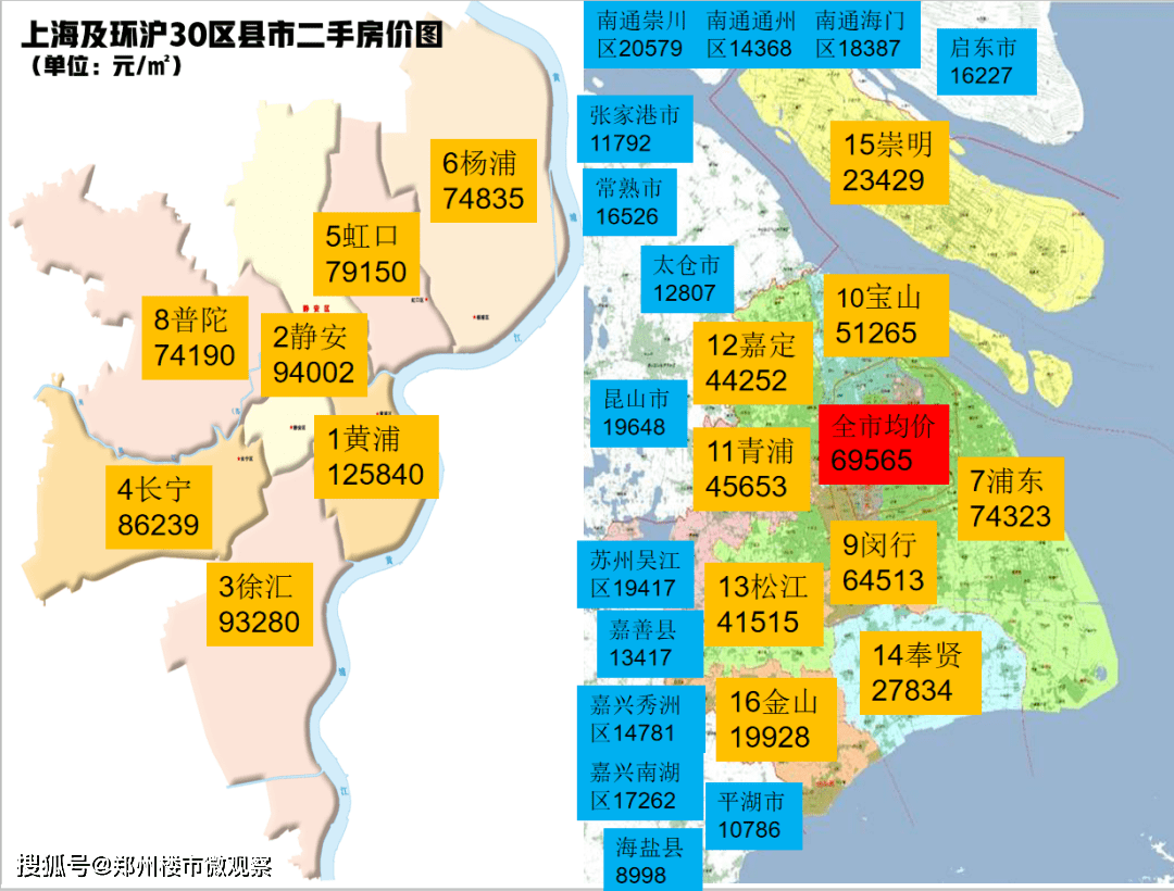 首发！上海及环沪30区县276板块+江浙沪25市房价地图（龙八国际2021年6月）(图1)