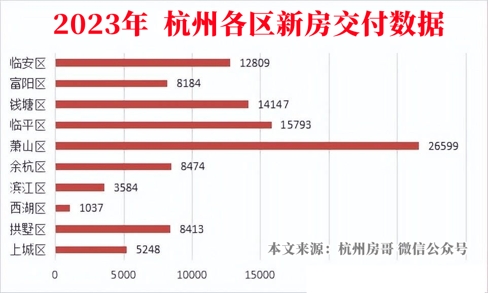 龙八国际杭州楼市现状：房价不涨了杭州房源太多了(图1)