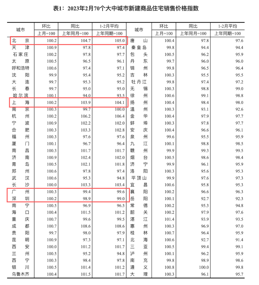 连跌6个月龙八国际后广州房价上涨了但…(图1)