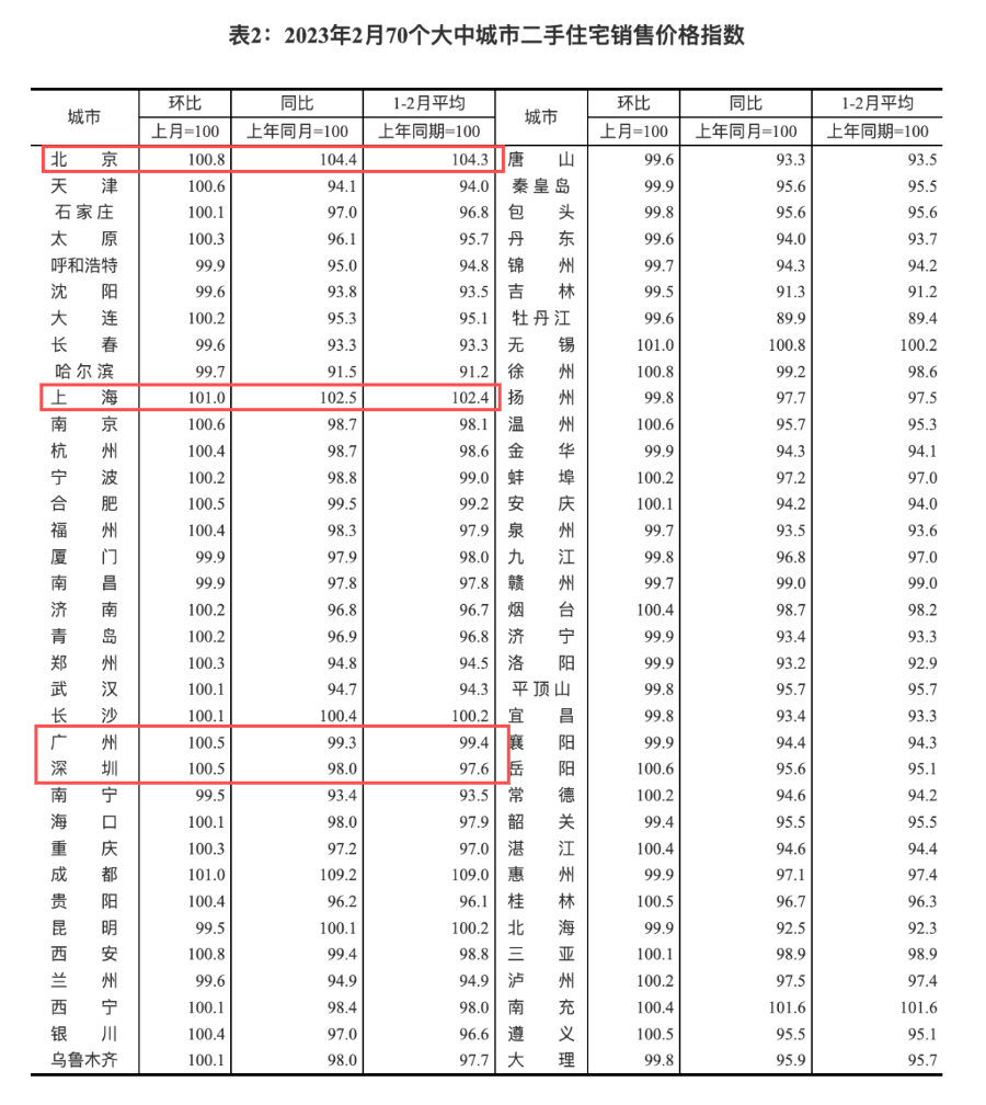 连跌6个月龙八国际后广州房价上涨了但…(图2)