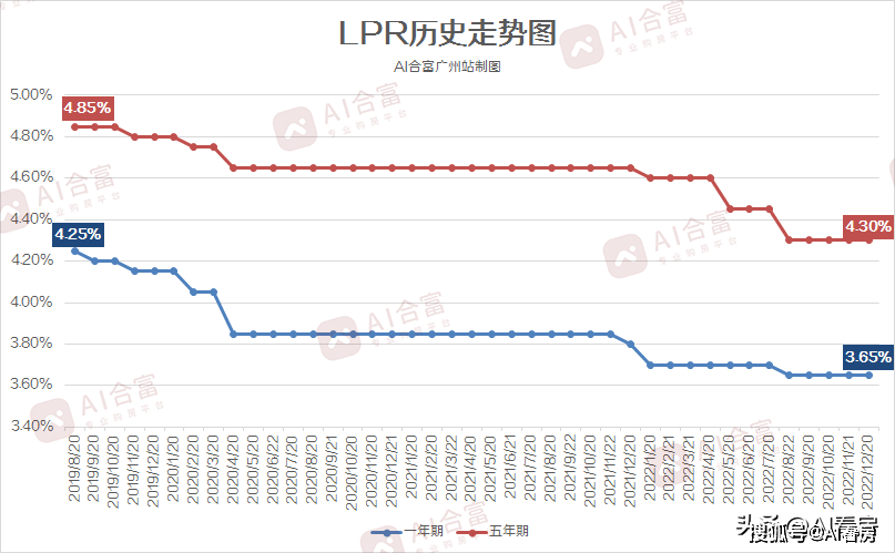 龙八国际2022年广州楼市总结：成交69万套千万豪宅逆势企稳(图14)