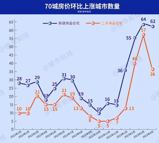 龙八国际广州房价又双叒叕涨了…(图1)