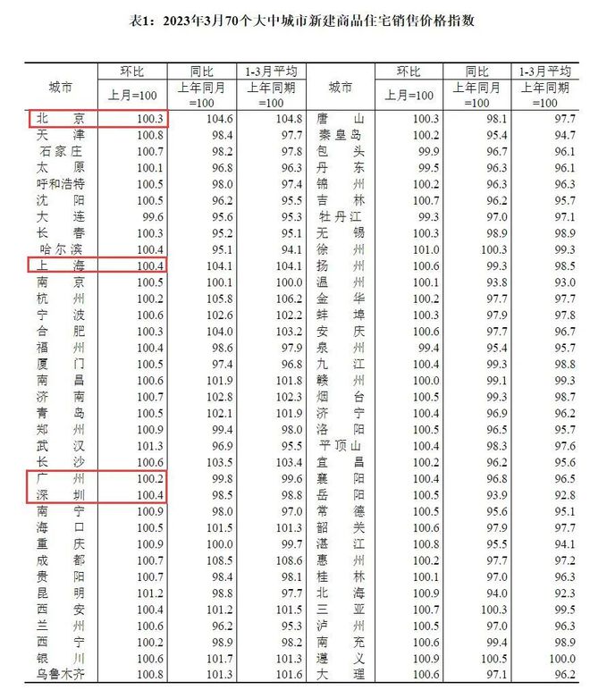 龙八国际广州房价又双叒叕涨了…(图2)