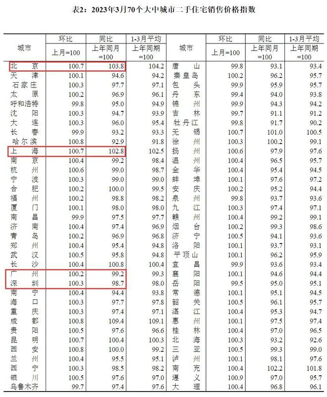 龙八国际广州房价又双叒叕涨了…(图3)