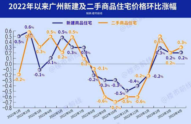 龙八国际广州房价又双叒叕涨了…(图4)