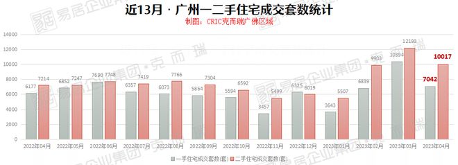 龙八国际广州房价又双叒叕涨了…(图5)