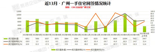 龙八国际广州房价又双叒叕涨了…(图6)