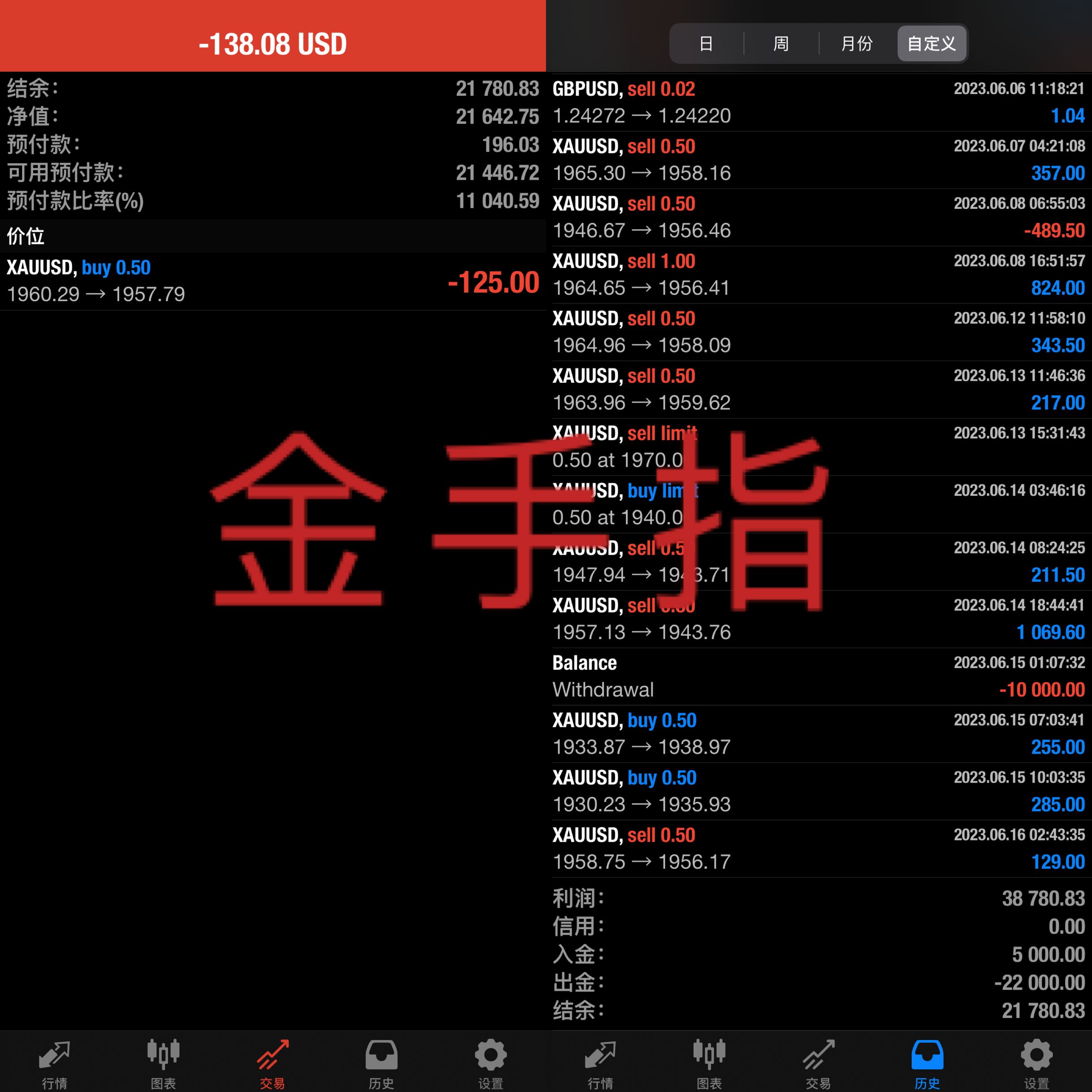 最新黄金价格分析黄金行情分析走势龙八国际(图2)