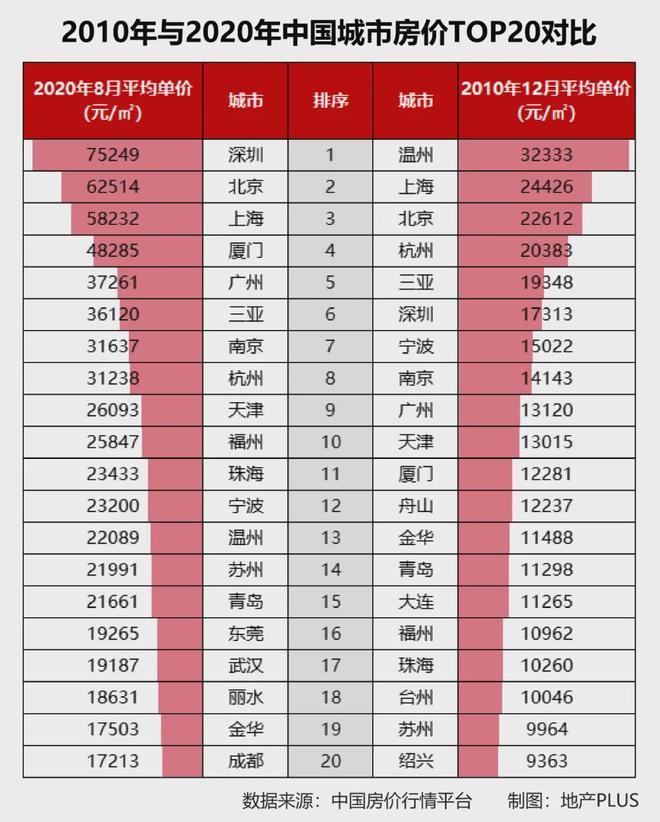 龙八国际十年房价对比揭露中国楼市涨跌秘密！(图1)