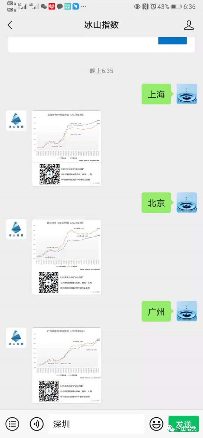 龙八国际70城15年楼市走势（2022年5月）(图3)