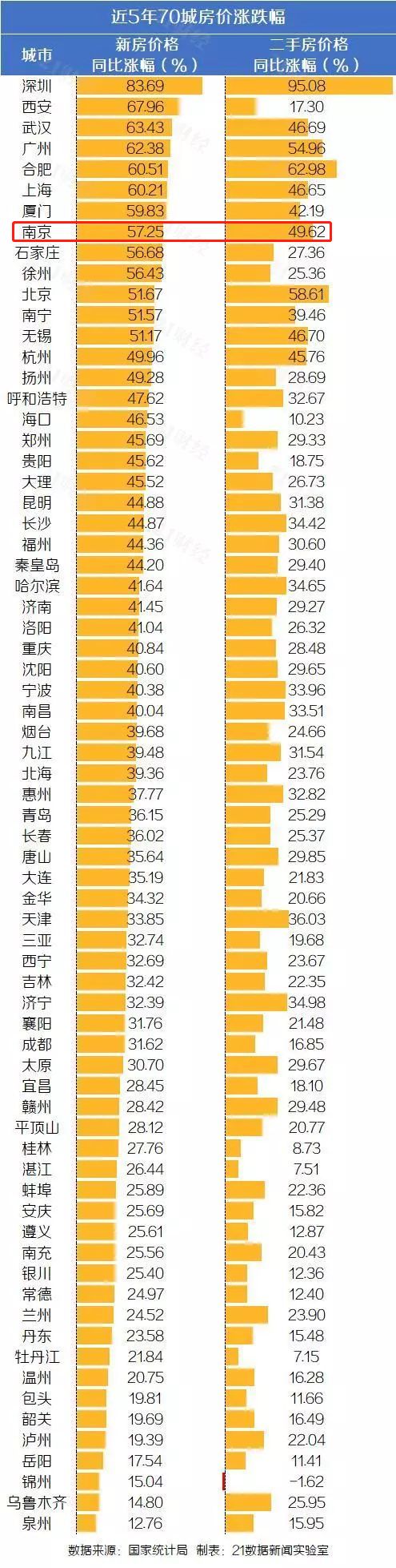 龙八国际南京近5年房价走势图来了！疫情过后的楼市可能会……(图3)