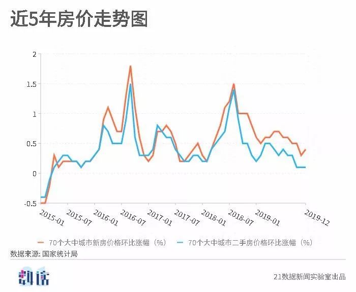 龙八国际南京近5年房价走势图来了！疫情过后的楼市可能会……(图1)