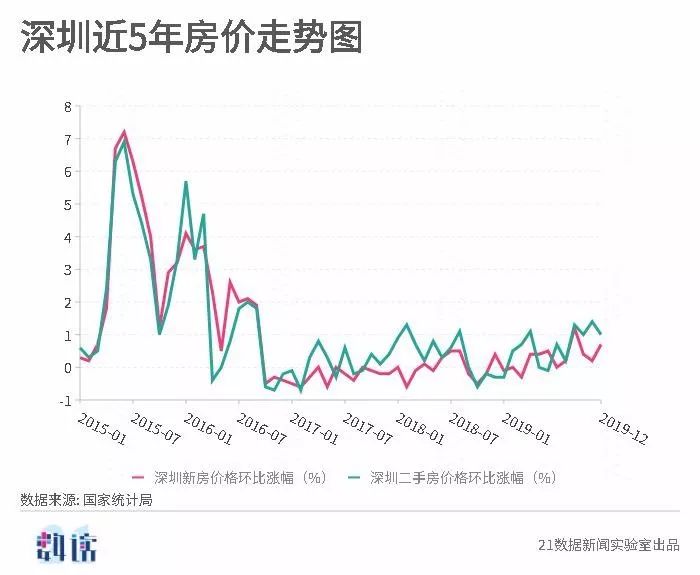 龙八国际南京近5年房价走势图来了！疫情过后的楼市可能会……(图2)