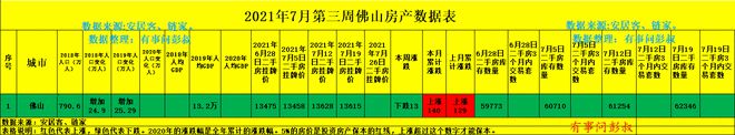 龙八国际佛山房价四连跌五万炒房客被套佛山楼市楼市分析第28期(图4)