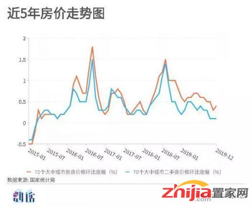 龙八国际石家庄置家网(图2)