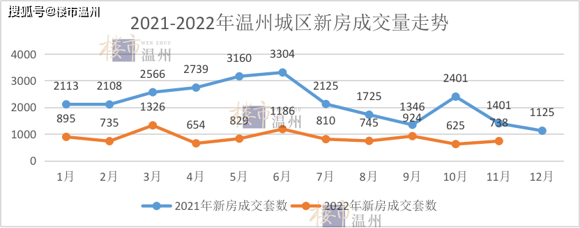 龙八国际温州二手房成交强势回暖！71个小区最新房价曝光(图1)