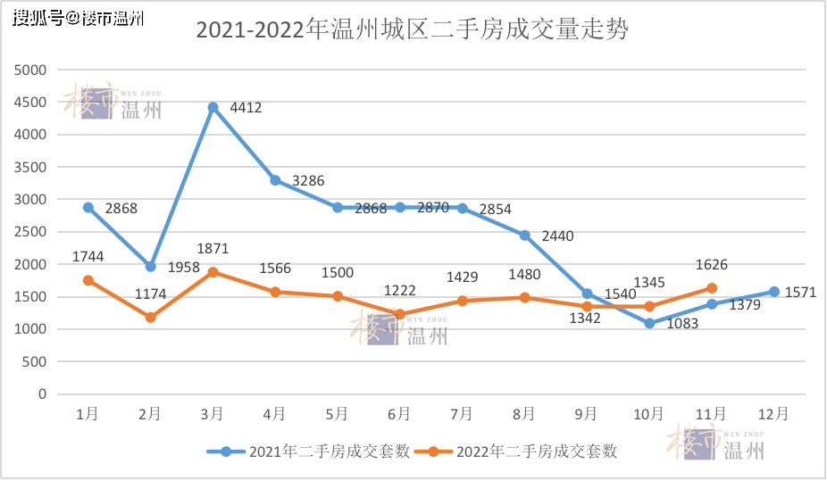 龙八国际温州二手房成交强势回暖！71个小区最新房价曝光(图2)