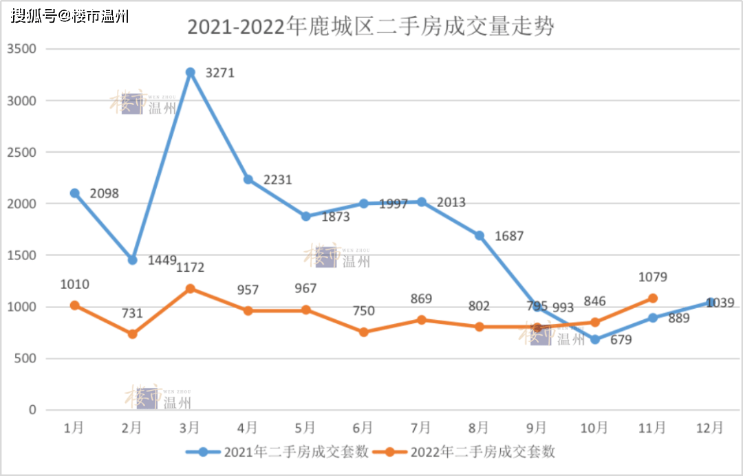 龙八国际温州二手房成交强势回暖！71个小区最新房价曝光(图3)