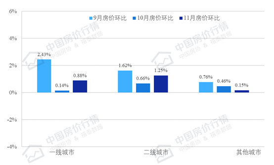 龙八国际全国热门城市房价出炉!北京、上海跌了广州、深圳还在涨(图2)