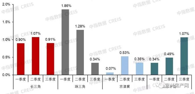 全国百城9月房价龙八国际出炉！宜兴房价(图1)