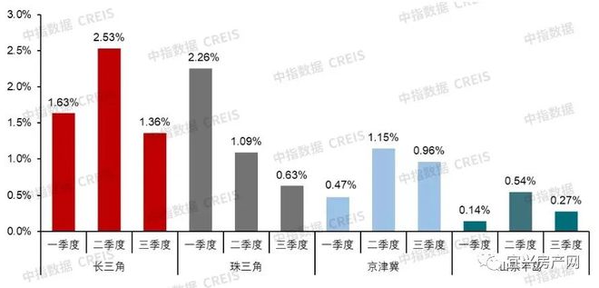 全国百城9月房价龙八国际出炉！宜兴房价(图2)