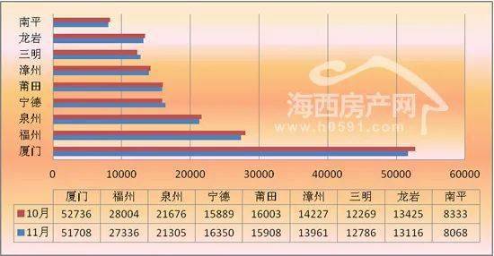 龙八国际11月福州房价跌幅有点大(图1)