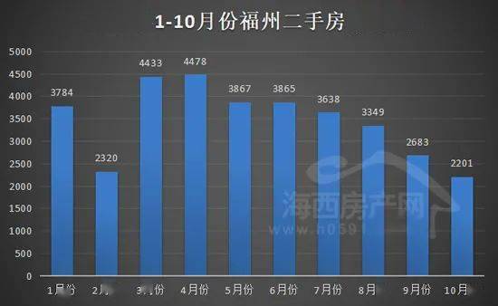 龙八国际11月福州房价跌幅有点大(图5)