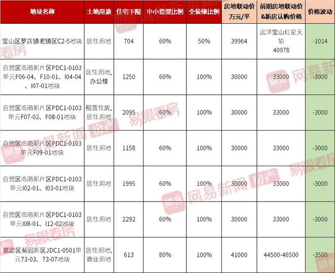 龙八国际明年房价格局定了大虹桥、五大新城等区域房价上涨！(图9)