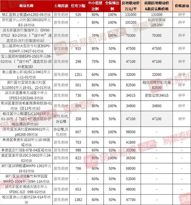 龙八国际明年房价格局定了大虹桥、五大新城等区域房价上涨！(图11)