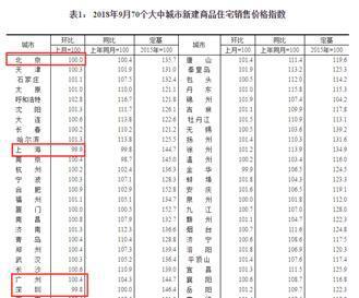 高房价还能撑多久？国家统龙八国际计局数据公布两类购房者犹豫了！(图2)