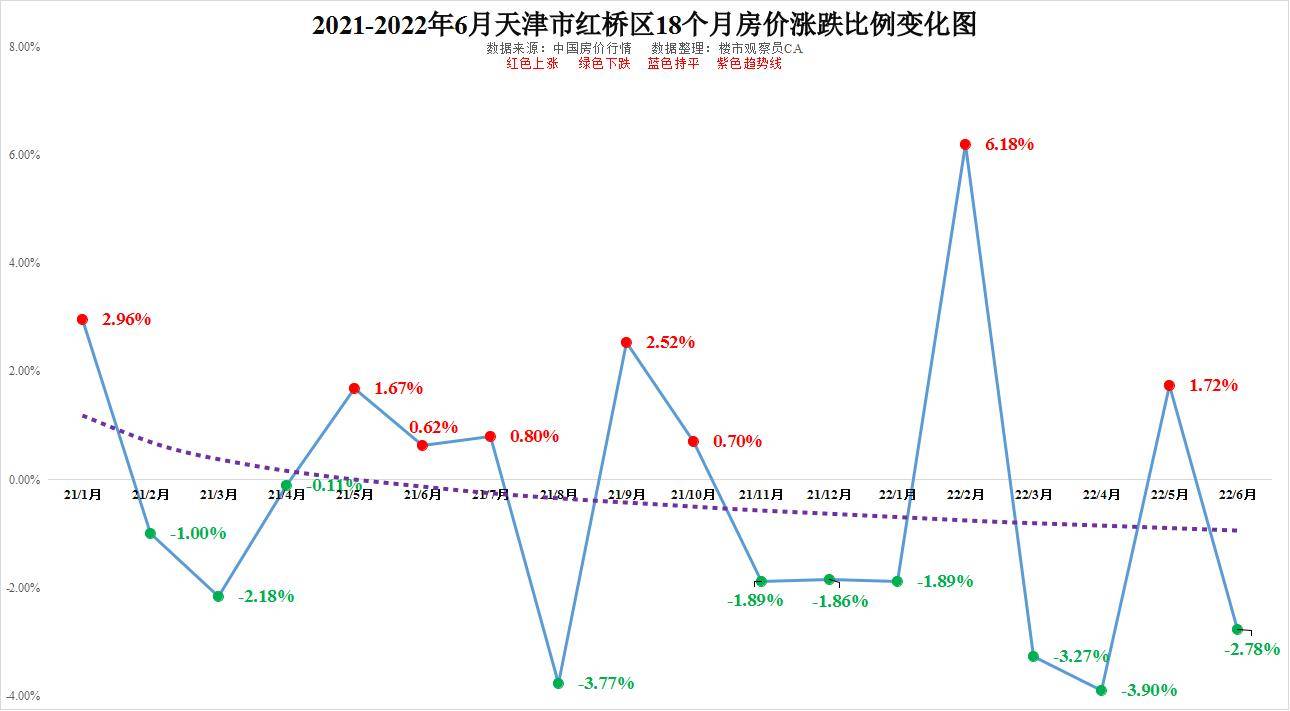 龙八国际天津房价走势图2022(图5)