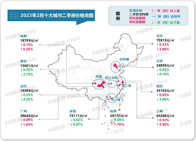 最新！2023年2月十大城市二手房房价地图龙八国际(图1)