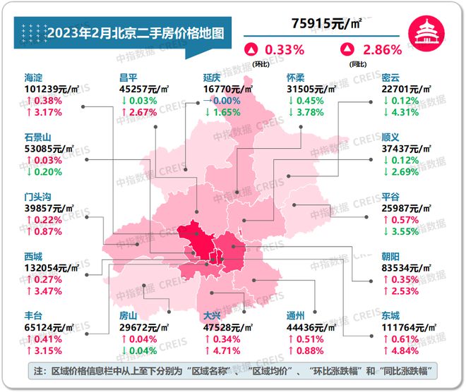 最新！2023年2月十大城市二手房房价地图龙八国际(图4)