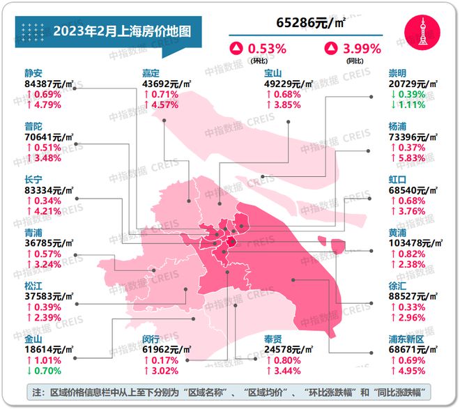 最新！2023年2月十大城市二手房房价地图龙八国际(图6)