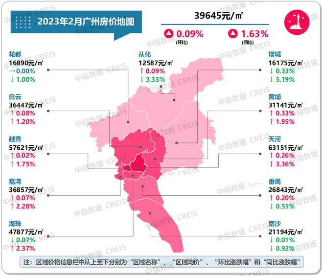 最新！2023年2月十大城市二手房房价地图龙八国际(图8)