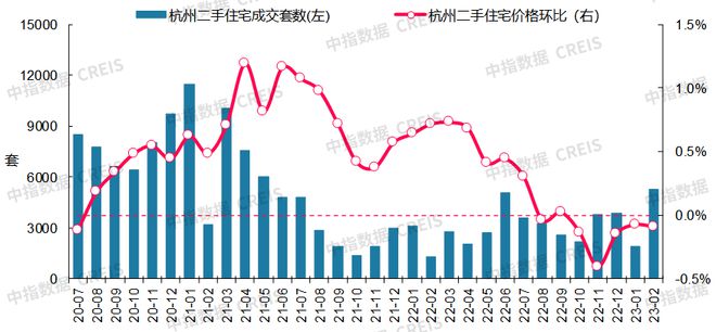 最新！2023年2月十大城市二手房房价地图龙八国际(图11)