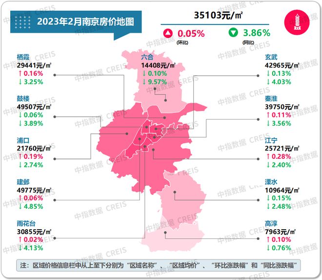 最新！2023年2月十大城市二手房房价地图龙八国际(图14)